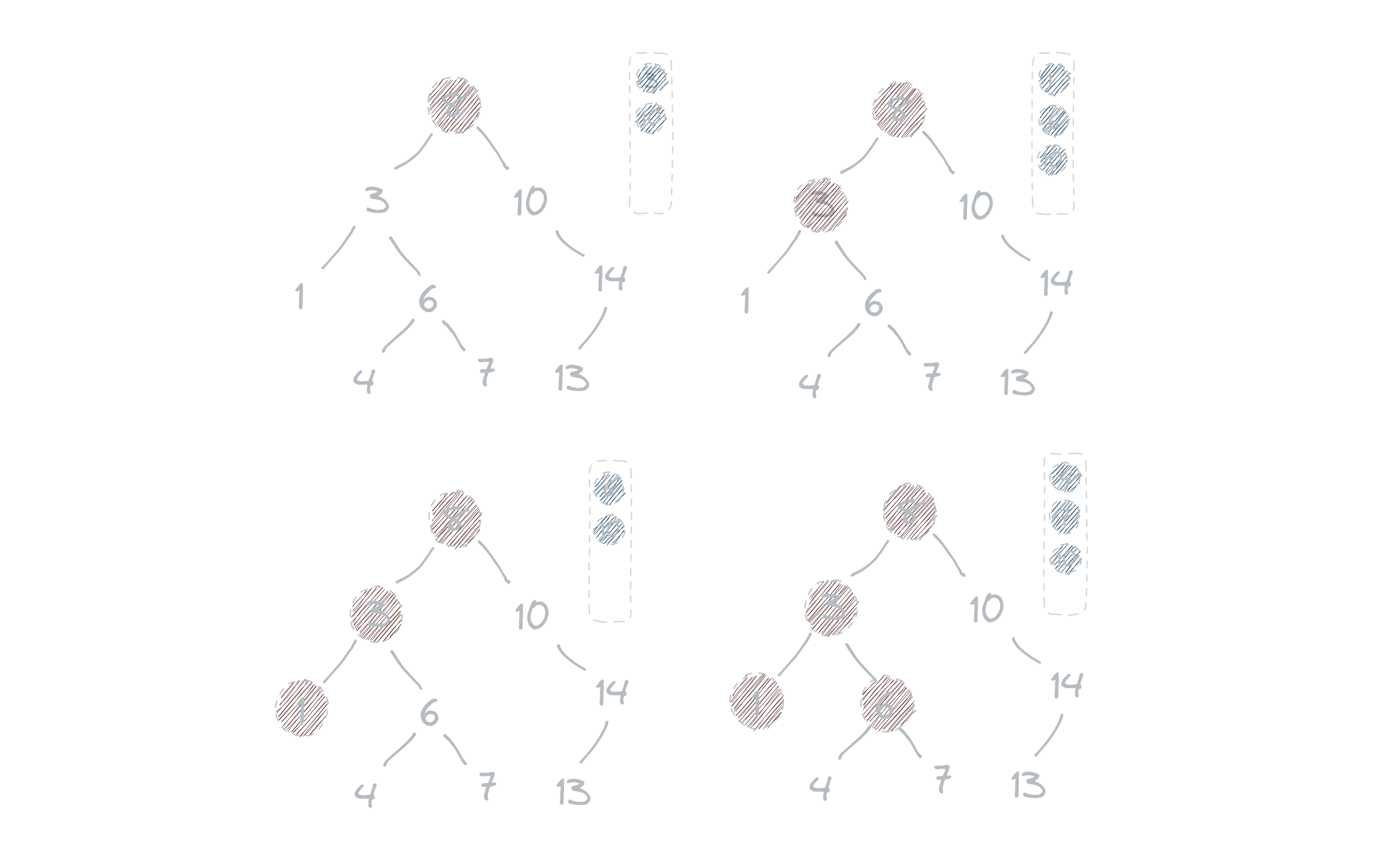 Exploring Tree Traversals: Depth-First Search and Breadth-First Search ...